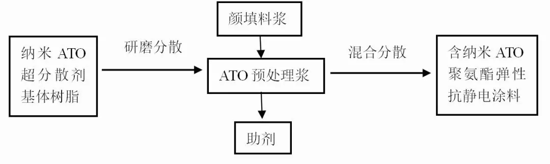 文章配圖