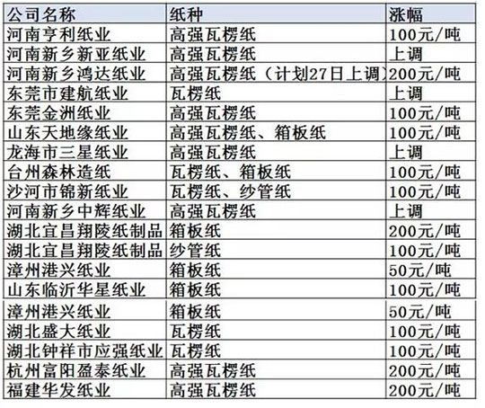 文章配圖